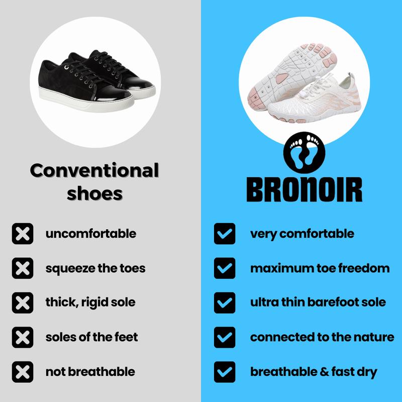 Barefoot Grounding Shoes with Flexible Zero Drop Sole
