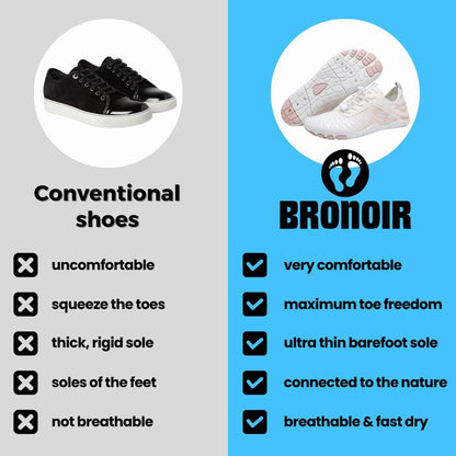 Barefoot Grounding Shoes with Flexible Zero Drop Sole